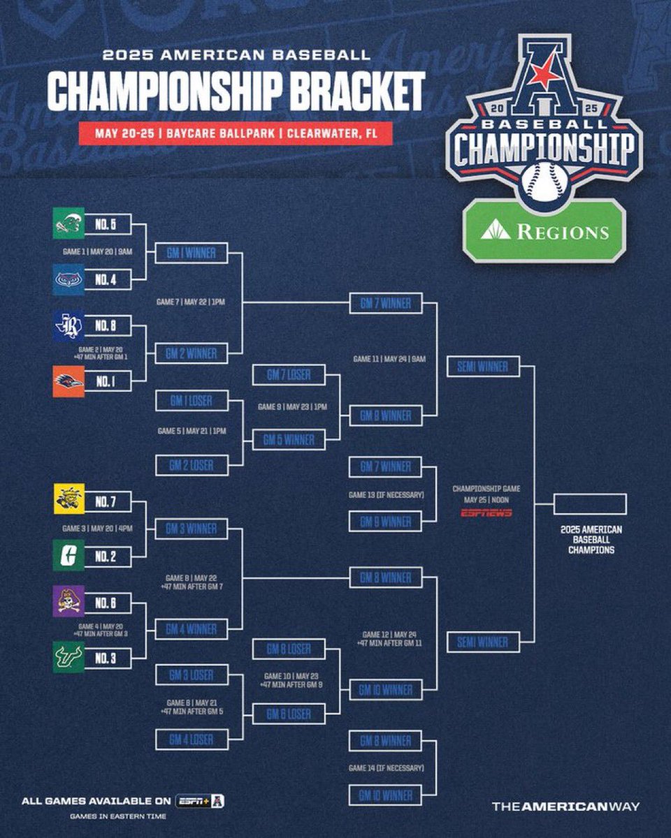 Michael Kelly (@mkellyusf) on Twitter photo Come on out and support <a href="/USFBaseball/">USF Baseball</a> tonight in Clearwater at their opening game of the <a href="/American_Conf/">The American</a> Baseball Championship…Go Bulls! 🤘⚾️ Come on out and support <a href="/USFBaseball/">USF Baseball</a> tonight in Clearwater at their opening game of the <a href="/American_Conf/">The American</a> Baseball Championship…Go Bulls! 🤘⚾️