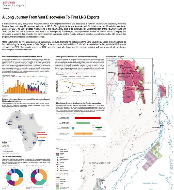 Upstream by S&P Global Commodity Insights tweet media