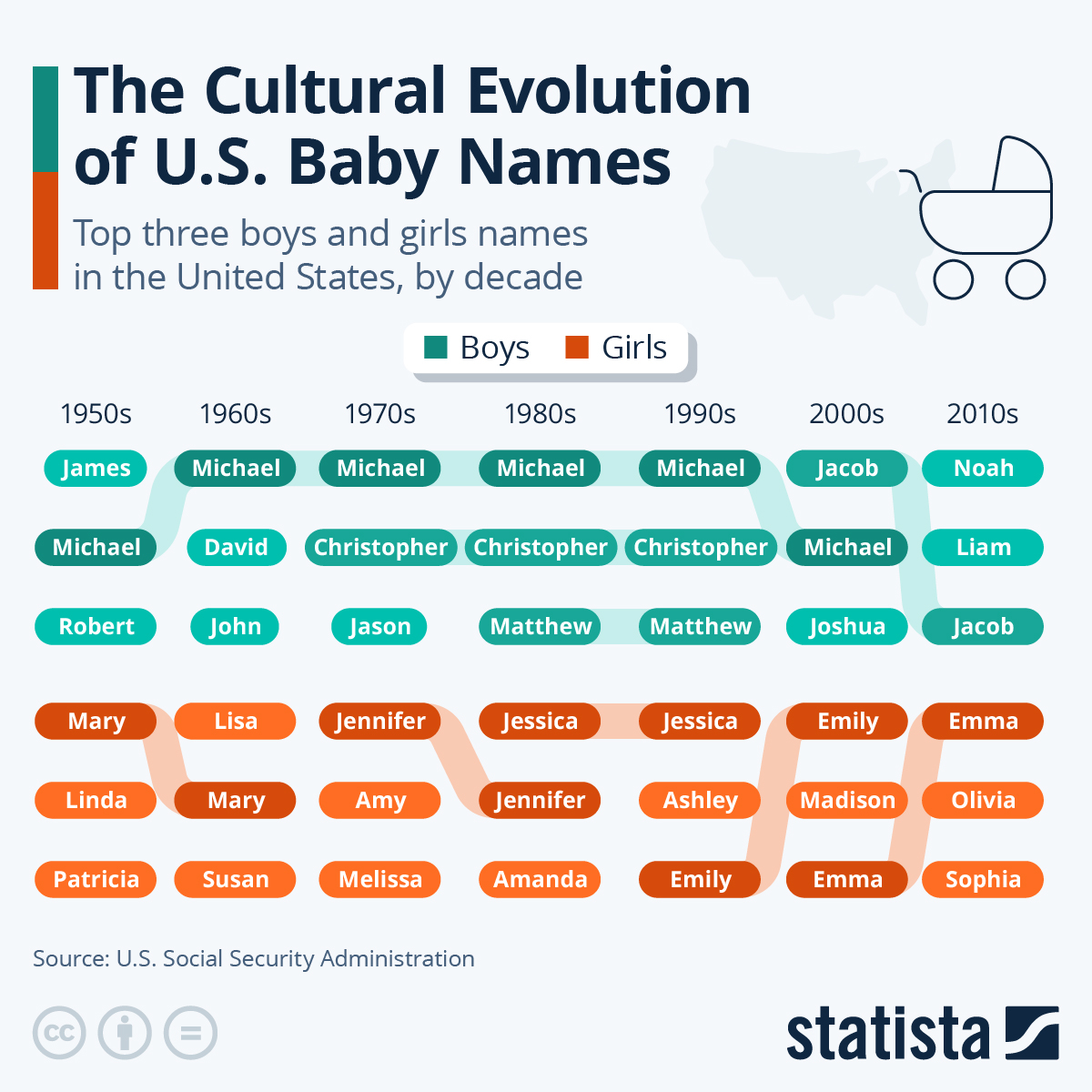 Top Baby Names Celebrity Influences | iiQ8 Best Baby Boy and Girl Names list and suggestions