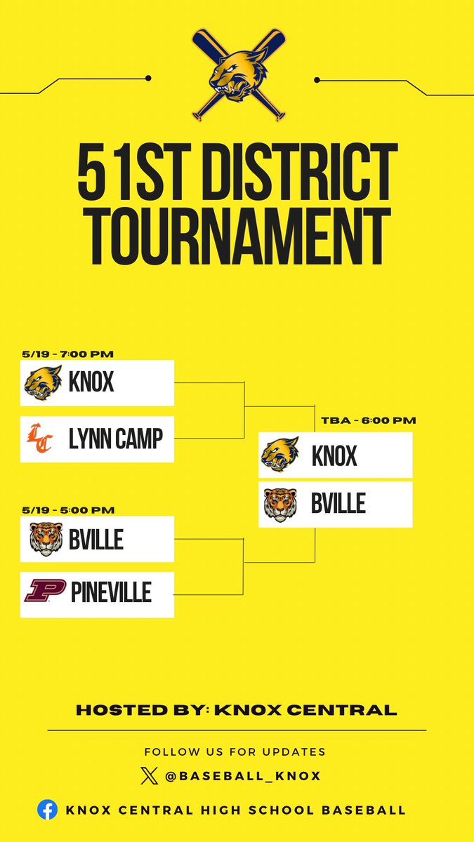 Knox Central and Barbourville advance to the 51st District Championship and have clinched a spot in next weeks 13th Region Tournament! 

Championship Game is TBA once this forecasted weather is over.