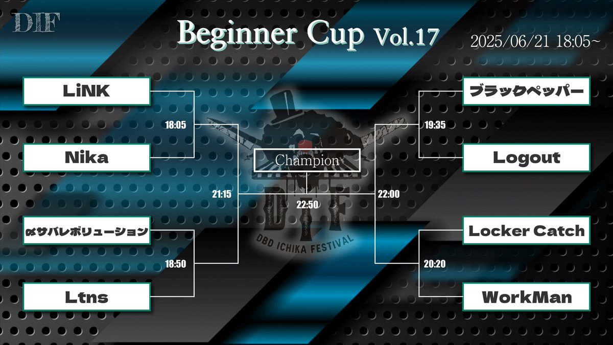 DIF_dbd's tweet photo. 6/21 DIF Beginner Cup vol.17 当選発表

今回は沢山のチームからエントリー頂き、２２チーム集まりましたので
Beginner８チーム・Lost８チーム・Lost ² ６チームで、開催させて頂きます！！
出場する大会���は変わっても開催日・ルール等は同じなのでご安心ください。
※Lost ²には２チームだけシード枠がありますがシード枠の決定はランダムで決めさせて頂きましたのでご了承ください。

当選チームとトーナメント表の発表になります。
当選したチームの方はDIFのdiscord大会サーバーに全員入室しチーム代表者は<Beginner cup チーム確認申告>と、
<ダイスを振りBeginner cup抽選結果報告へダイスの数を申告>と、
<サーバー内のニックネームを登録した選手名に変更>とを済ませてください。
期限5/25 20:00迄
期限を過ぎますと当選取り消しとさせて頂きますのでお気を付けください。

大会discordサーバー
https://t.co/mJhDSODtJP

#DIF当選アナウンス
#DIFサーバー入室アナウンス