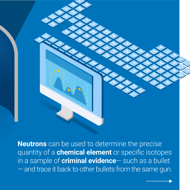 iaeaorg's tweet photo. Neutron activation analysis is a nuclear technique used by investigators to analyse criminal evidence such as a bullet. Swipe to learn how this technique works and discover other ways nuclear techniques help crime investigations on #NuclearExplained.