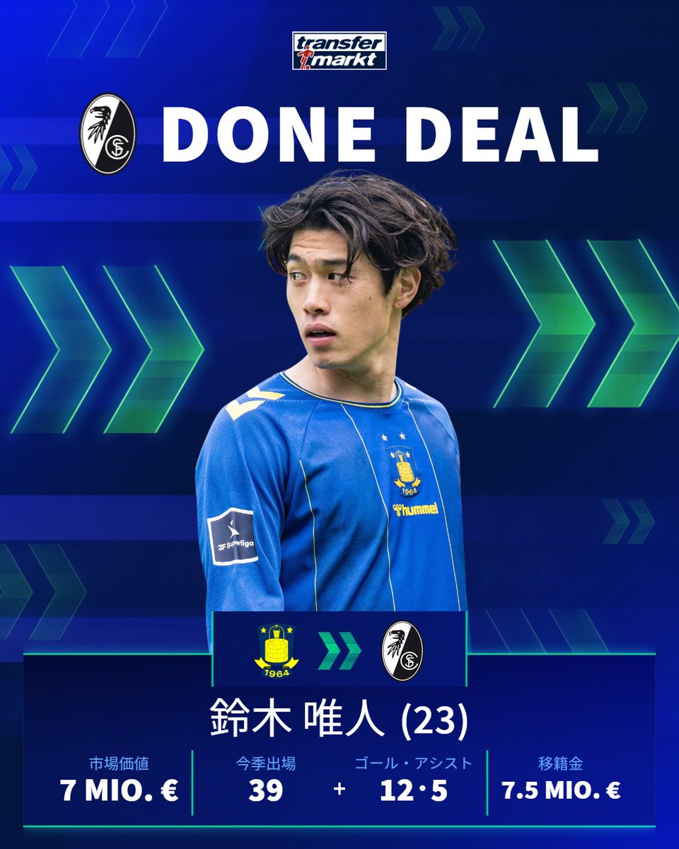 SCフライブルク 鈴木唯人 ユニフォーム