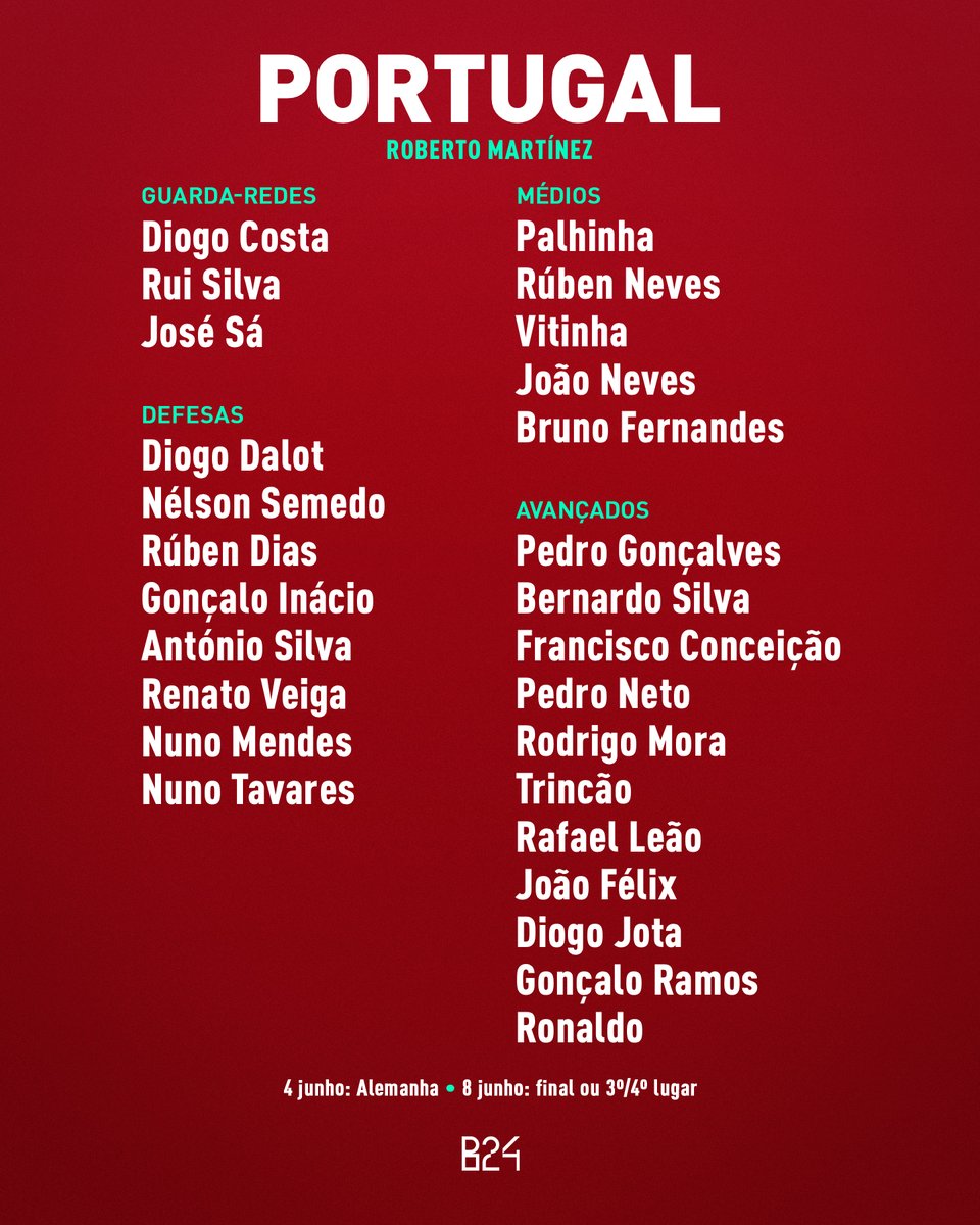 B24PT's tweet photo. Os convocados de Portugal para a final four da Nations League. https://t.co/MWObSl2mwG