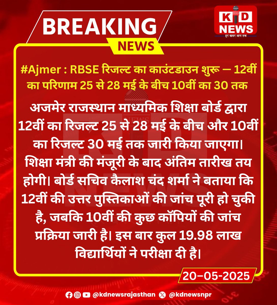 kdnewsnpr's tweet photo. #Ajmer : RBSE रिजल्ट का काउंटडाउन शुरू — 12वीं का परिणाम 25 से 28 मई के बीच, 10वीं का 30 तक !
#KDNewsViral #BreakingWithKD #KDNewsUpdate #KDNewsLive #RajasthanNews #TrendingWithKD #KdNews #RajasthanNews #RBSE2024 #RBSE12thResult #RBSE10thResult #RajasthanBoard #BoardResults #AjmerNews #EducationNews #KDNews