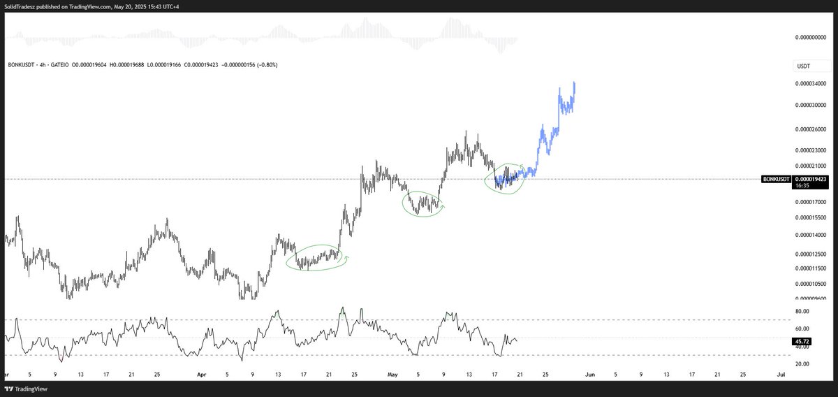 Solid 堅固 ⬡ tweet media