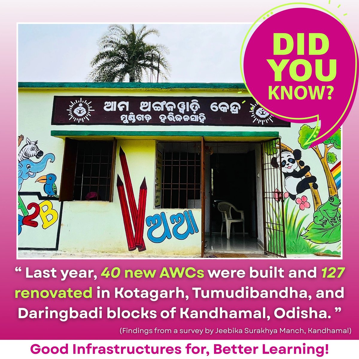 JSMKandhamal's tweet image. With improved infrastructure, #AWCs in Kandhamal, Odisha can now provide better environment for every child to Learn &amp;amp; Grow. Thanks to @WCDOdisha for strengthening #AWCsInfrastructure
@MinistryWCD @PRDeptOdisha @DMKandhamal @CMO_Odisha

#ICDS #EducationForAll #HappyLearning #SDGs