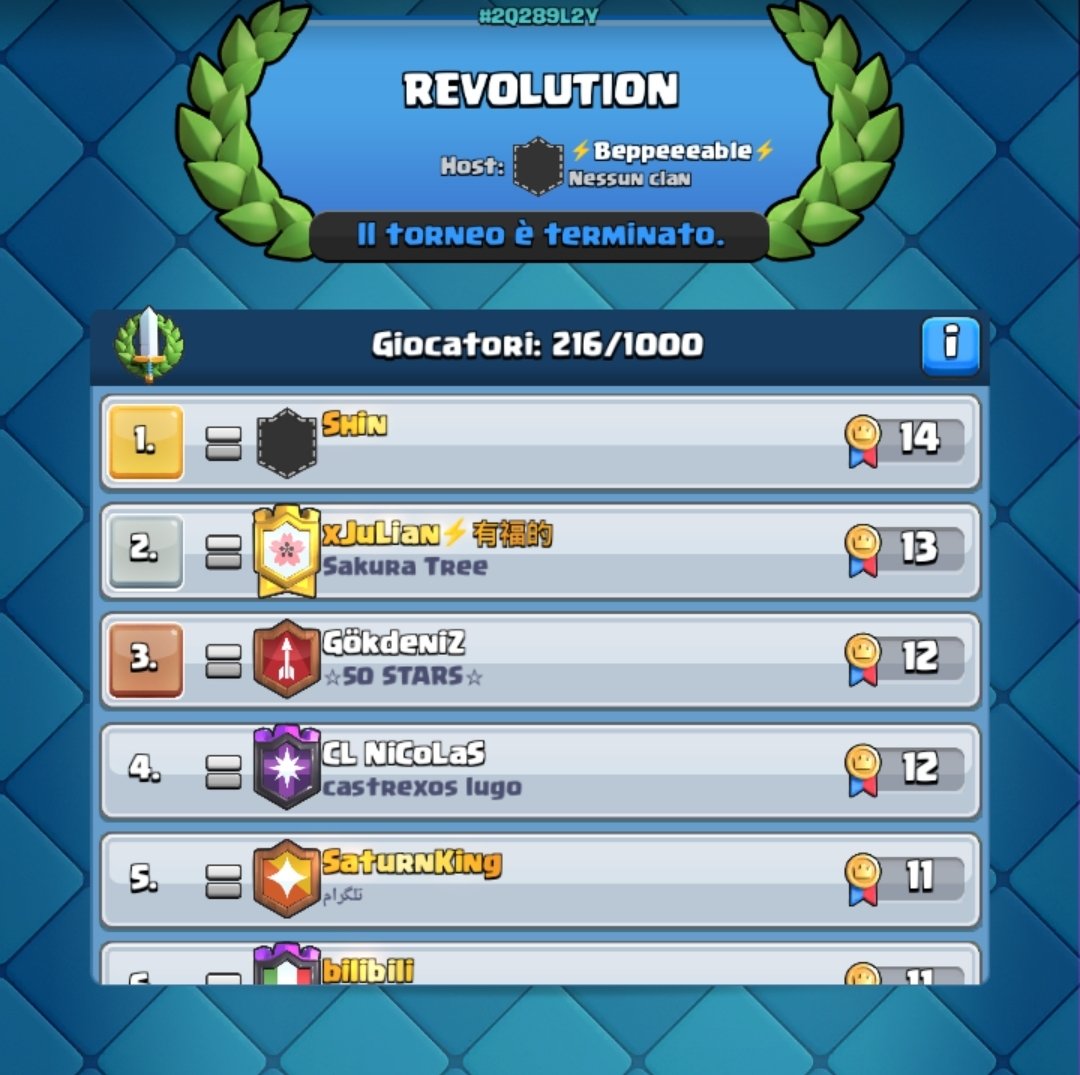 QLASH BULL (@qlashbull) on Twitter photo Thanks to all the participants, a special thanks to the sponsor ๐ฅ <a href="/TG_SAMURAI/">TG I SAMURAI</a> ๐ฅ
Congratulations to the 7 winners of the tournament Revolution
๐ <a href="/Marius_C_R/">Marius</a>
๐ <a href="/xJulianOC16/">Juliรกn OC</a>
๐ <a href="/kumru_gokdeniz/">Gรถkdeniz</a>
๐ <a href="/NiCoLaS_CH22/">NiCoLaS</a>
๐ <a href="/SaturnKing_Cr/">SaturnKing</a>
๐ Billi
๐ Joseph Thanks to all the participants, a special thanks to the sponsor ๐ฅ <a href="/TG_SAMURAI/">TG I SAMURAI</a> ๐ฅ
Congratulations to the 7 winners of the tournament Revolution
๐ <a href="/Marius_C_R/">Marius</a>
๐ <a href="/xJulianOC16/">Juliรกn OC</a>
๐ <a href="/kumru_gokdeniz/">Gรถkdeniz</a>
๐ <a href="/NiCoLaS_CH22/">NiCoLaS</a>
๐ <a href="/SaturnKing_Cr/">SaturnKing</a>
๐ Billi
๐ Joseph