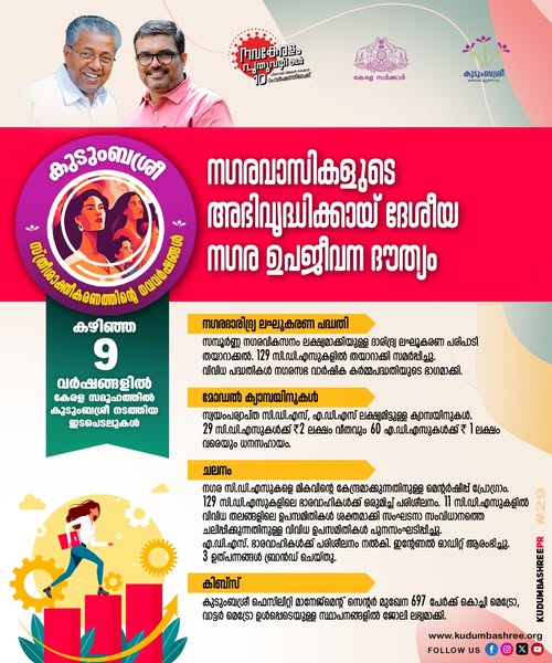 Kudumbashree Mission tweet media