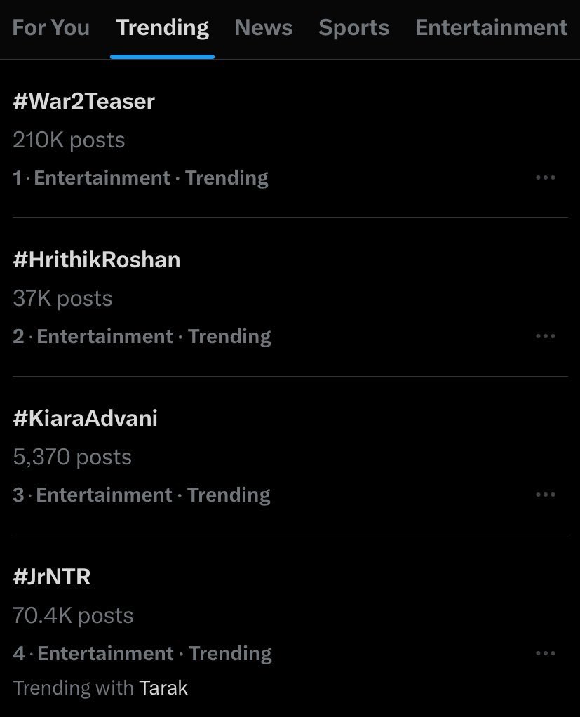 hrithikGnani's tweet photo. Trending 🔥🔥🔥

#War2 #War2Teaser 🔥🔥🔥

#HrithikRoshan #jrntr #KiaraAdvani https://t.co/8b6M5AvaRQ