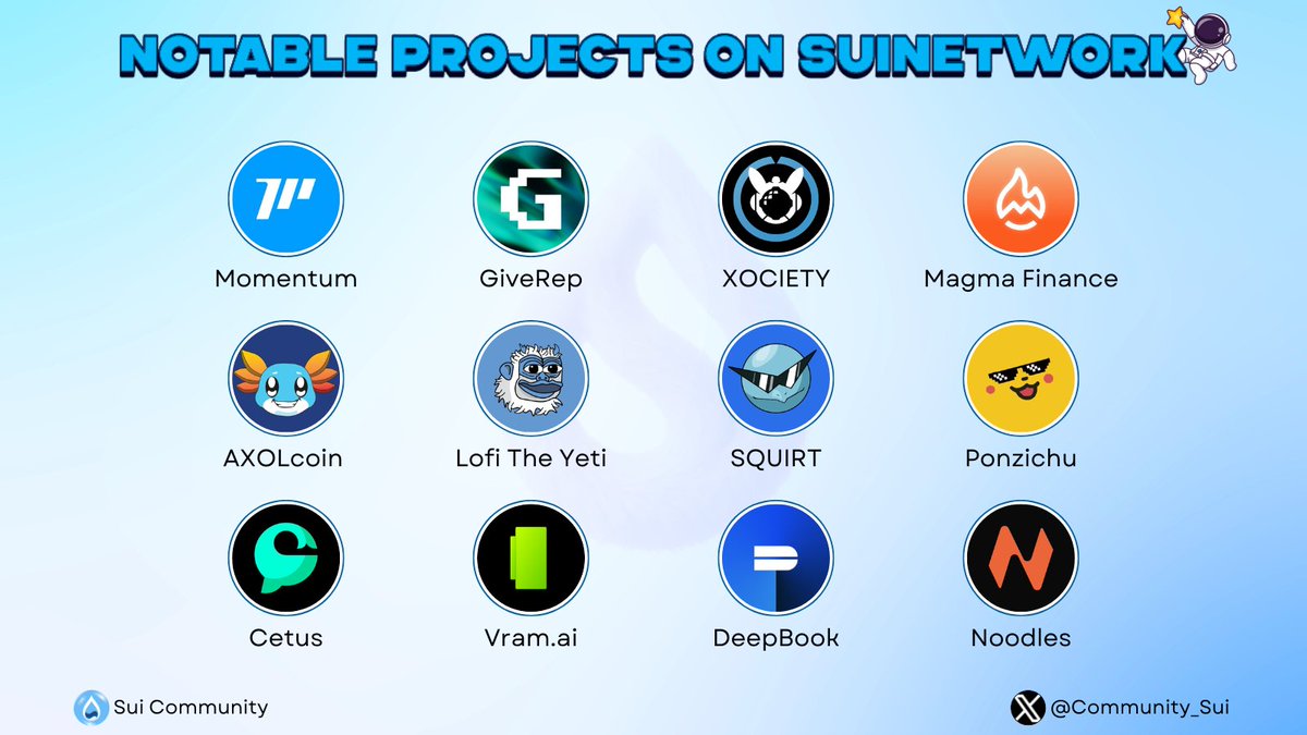 NOTABLE PROJECT ON SUINETWORK 🌊

$SUI has always been promising land for builders, with strong momentum now and even greater potential ahead.🏝️

In this graphic, let's explore the most prominent names on SUI recently. 👇

Like and RT to support us 🙏

#Sui #SuiCommunity