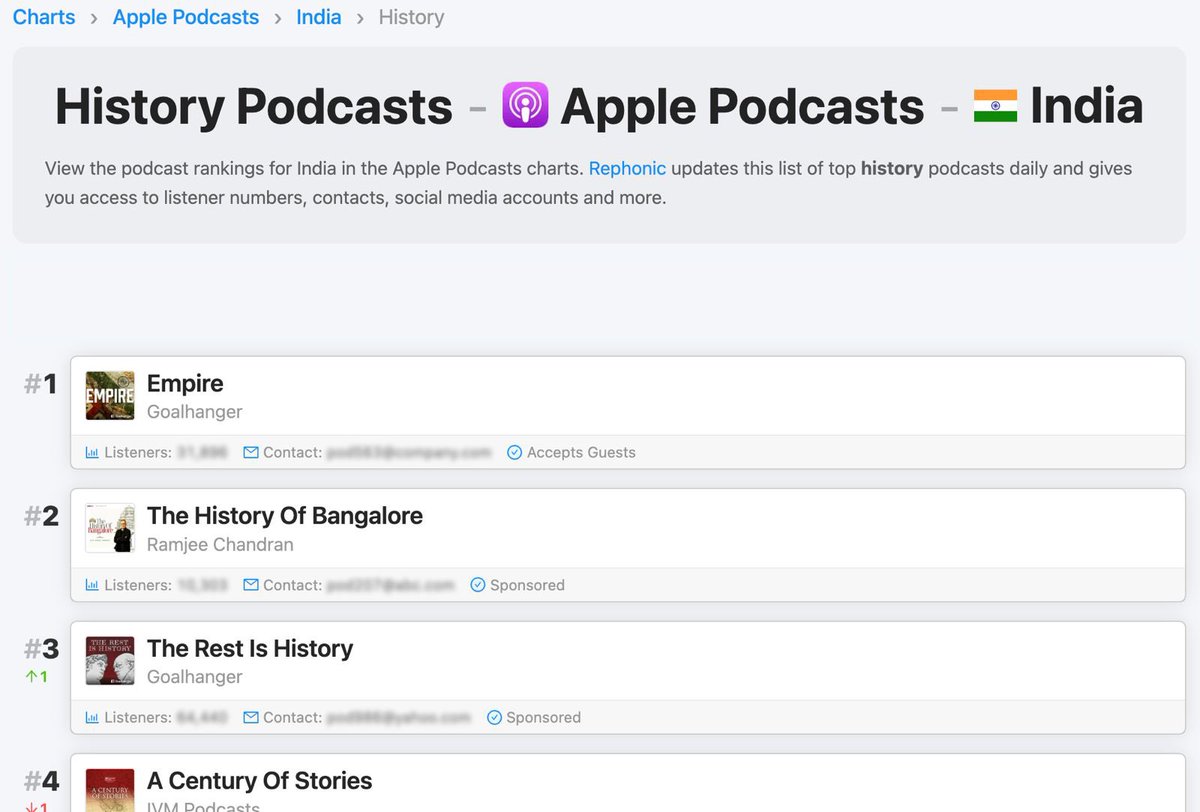 ramjee chandran history of bangalore podcast at #2 

open.spotify.com/show/0hLv9FSaS…
