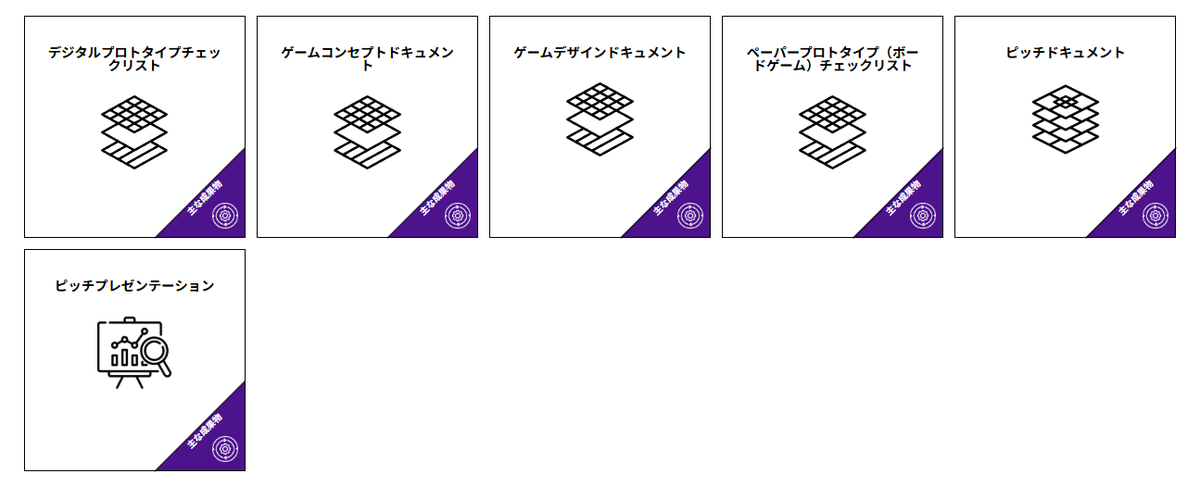 my_syumi_game's tweet photo. アムステルダム応用科学大学の「ゲームデザインツールキット」なるページを見つけた。ほぼ網羅しとるやんけ！
https://t.co/HbfAbrowYQ https://t.co/45on7m4UEn