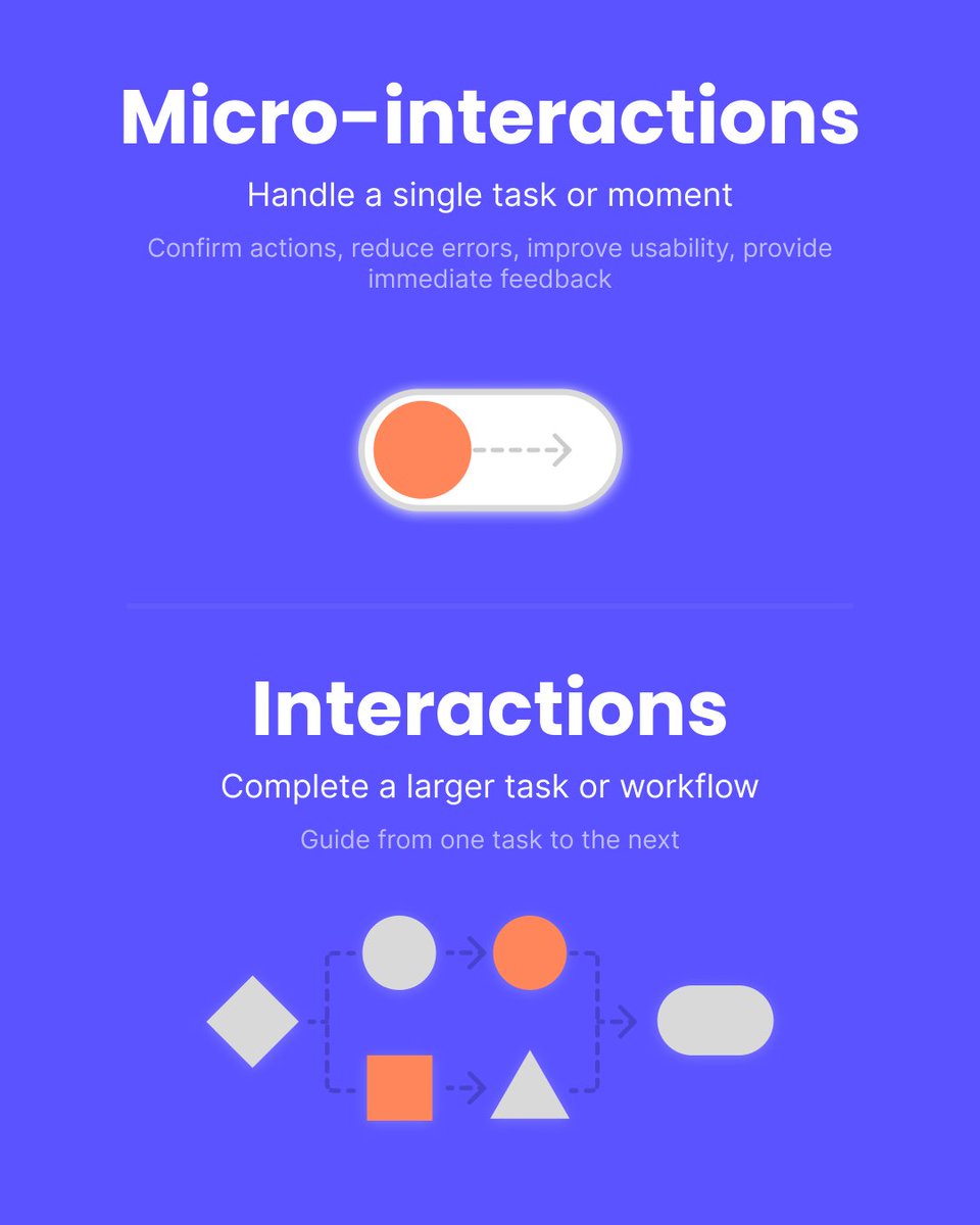 phasecommunity's tweet image. Micro-interactions add that extra spark—think button hovers and toggles—while full-screen interactions guide users through major steps. 🖥️✨

Which type of motion do you rely on to make your UI feel alive and intuitive? 🫧

#phaseanimation #microinteraction #interaction #uiux