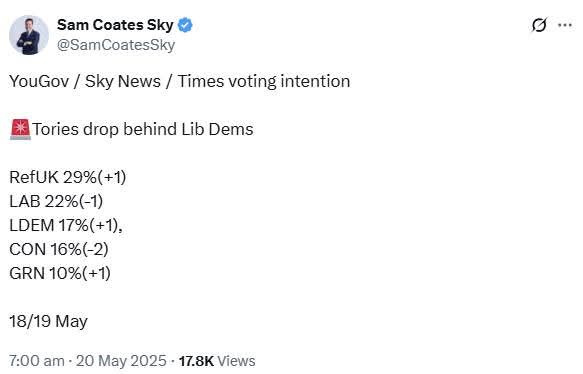 TraffordLibDems's tweet photo. Lib Dems overtake the Tories in today's YouGov poll 🎉🎉 https://t.co/of5k6epMBR