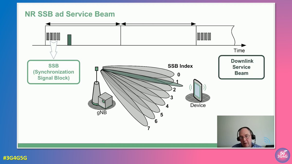 3g4gUK's tweet photo. The 3G4G Blog: A Beginner’s Guide to the 5G Air Interface - https://t.co/mgXEtDPLah via @MpiricalLtd
#3G4G5G #5G #5GNewRadio #Tutorial #AirInterface #Spectrum #Bandwidth #Waveforms #PRB #ResourceBlocks #MassiveMIMO #Beamforming #SSB #ServiceBeam https://t.co/Q9T7u4G7b4