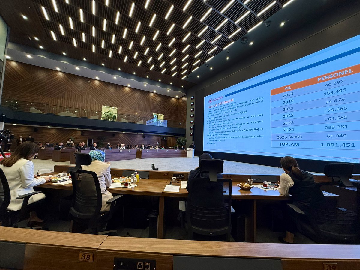 Yürütme kurulu üyesi olduğum 
“Kadına şiddetle mücadele platformu” değerlendirme toplantısına iştirak ederek. 
Ülkemizde bu konuda verilen mücadele&amp;sonuçları ve güncel istatistikleri istişare etme imkanı bulduk.🇹🇷

#KadinaŞiddetİnsanlığaİhanettir !

<a href="/mavikapidernegi/">Mavi Kapı Derneği ©</a>