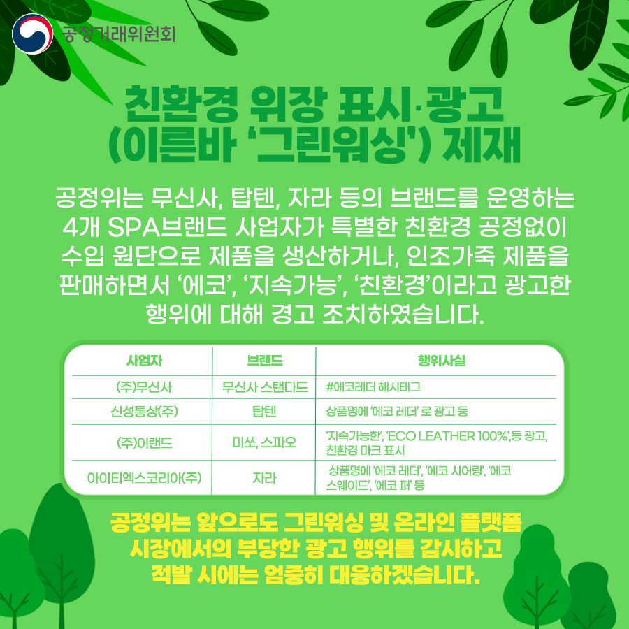 kftcnews's tweet photo. “에코”, “지속가능”, “친환경”
이 단어, 진짜 믿어도 될까요?
공정위가 4개 SPA 브랜드의
근거 없는 ‘그린워싱’ 광고를 적발해 경고조치했습니다.
#그린워싱OUT #친환경인척이제그만  #공정위  #소비자보호  
#패션광고주의  #무신사 #탑텐 #미쏘 #자라  
#진짜친환경을찾습니다  #지속가능한소비  
#카드뉴스  #공정소식 #SPA브랜드