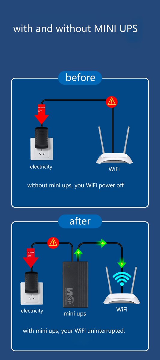 What is the different if add ups to WiFi router