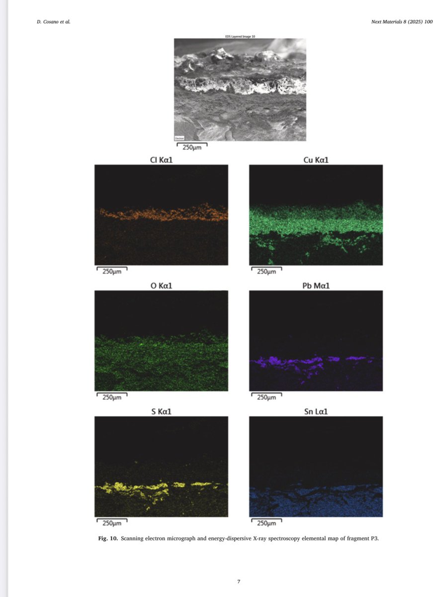 En Castro del Río (Córdoba) tras un estudio arqueoquímico hemos revelado detalles fascinantes sobre 2 láminas metálicas halladas en una tumba romana. Se confirmó el uso de Pb líquido y una compleja estructura en una de las piezas.@arqueomet_fqm346 @iquema_ @facultaddecienciasuco