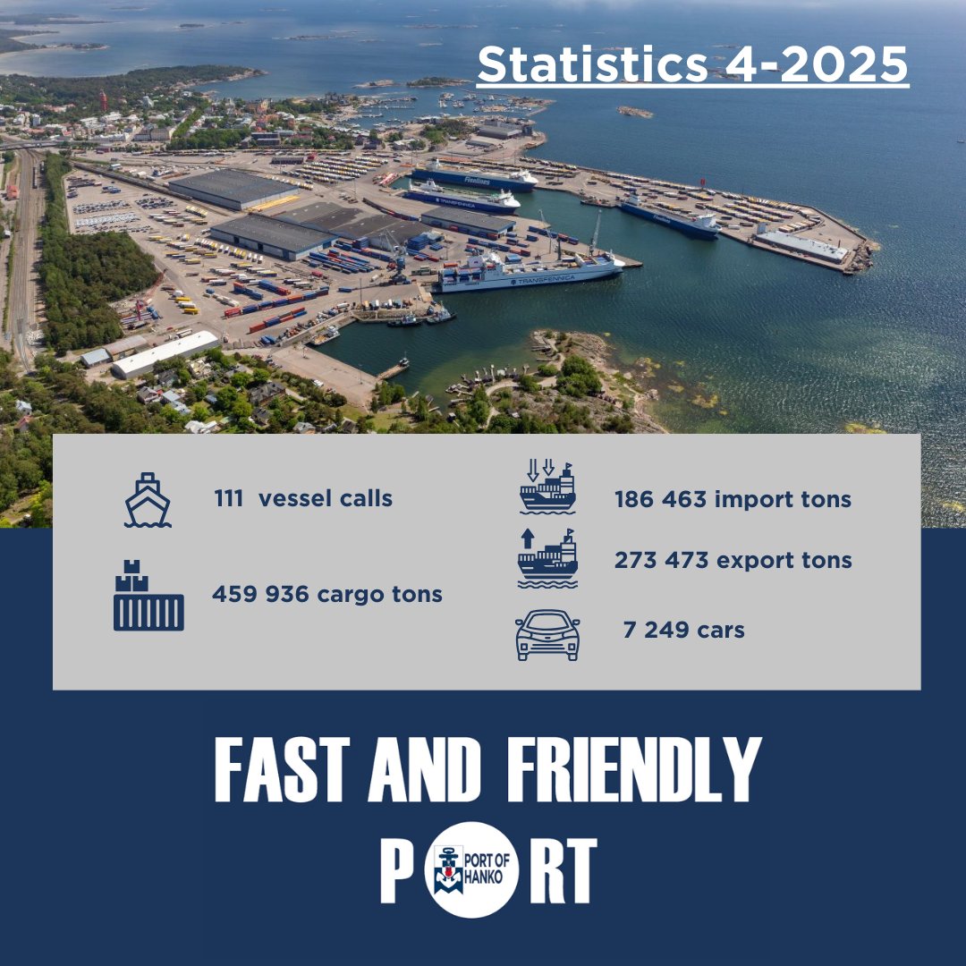 #statisctics #portofhanko
