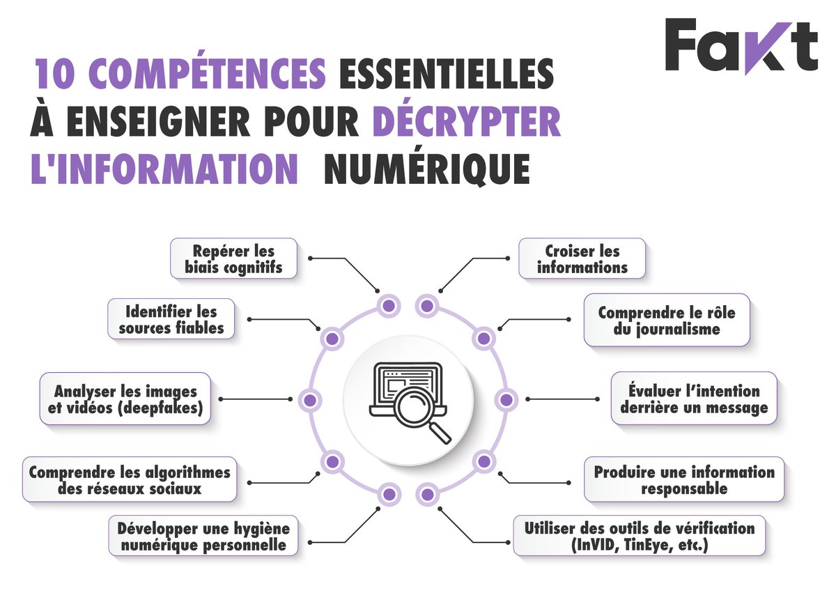 🧠 Et si on apprenait à mieux s'informer ?

🌐 Chaque jour, nous sommes exposés à des centaines de contenus : infos, vidéos, posts, rumeurs… mais savons-nous vraiment les décrypter ?

👀 Pour ne plus être dupes, il est temps de s’équiper :
👉 Un article clair et accessible liste