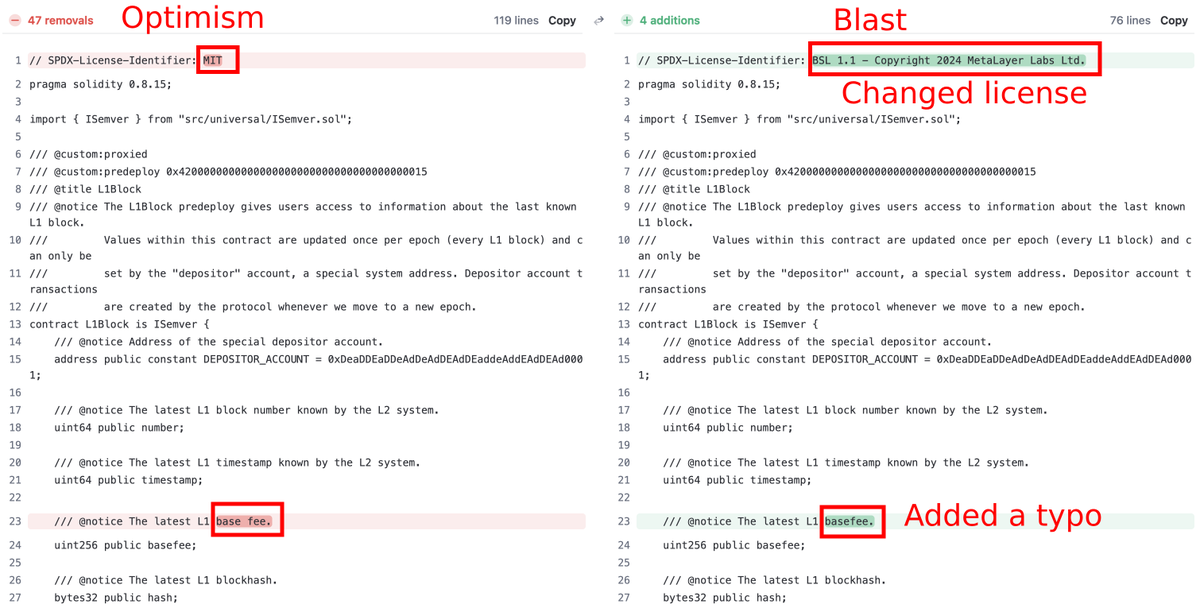 To all this, we can add that they put a BSL license on MIT-licensed code from Optimism (source: <a href="/0xKaden/">kaden.eth</a>)

Blast wasn't there for Ethereum