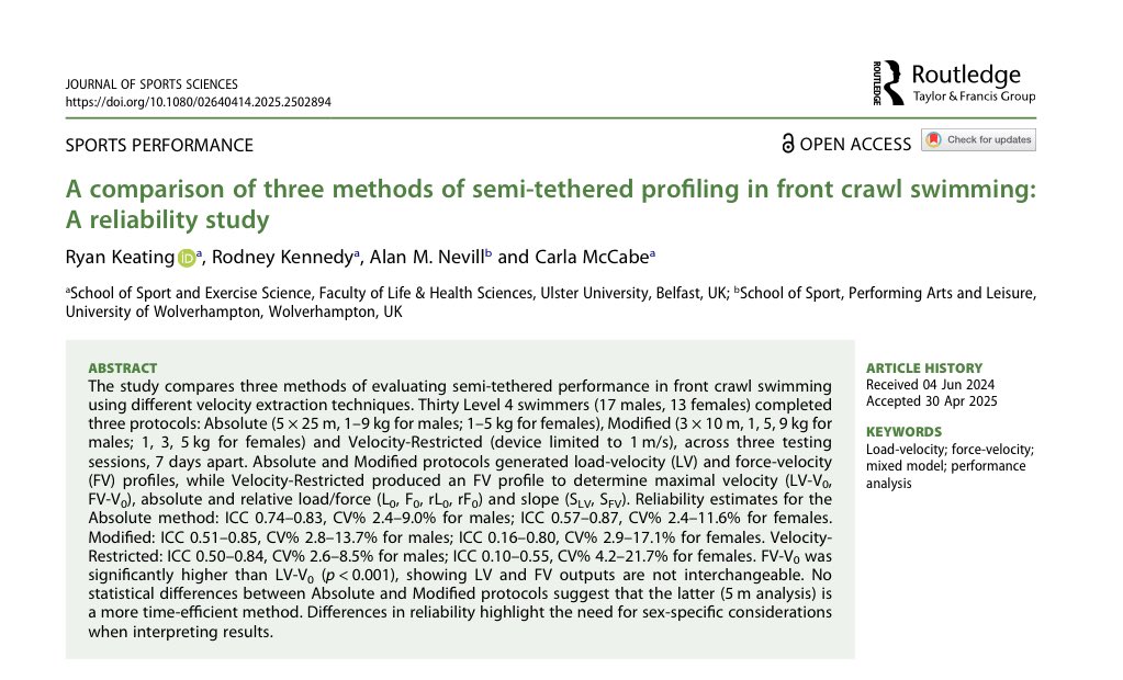 School of Sport & Exercise Science (@ulsterschsport) on Twitter photo 🚨 NEW PUBLICATION 🚨
Congrats PhD Researcher @CoacRyanKeatin & supervisory team on their recent publication in <a href="/JSportsSci/">Journal of Sports Sciences</a>👏
This reliability study explored 2 time-efficient protocols to obtain LV & FV variables for swimmers using the <a href="/1080motion/">1080 Motion</a>
👉 tandfonline.com/doi/full/10.10… 🚨 NEW PUBLICATION 🚨
Congrats PhD Researcher @CoacRyanKeatin & supervisory team on their recent publication in <a href="/JSportsSci/">Journal of Sports Sciences</a>👏
This reliability study explored 2 time-efficient protocols to obtain LV & FV variables for swimmers using the <a href="/1080motion/">1080 Motion</a>
👉 tandfonline.com/doi/full/10.10…