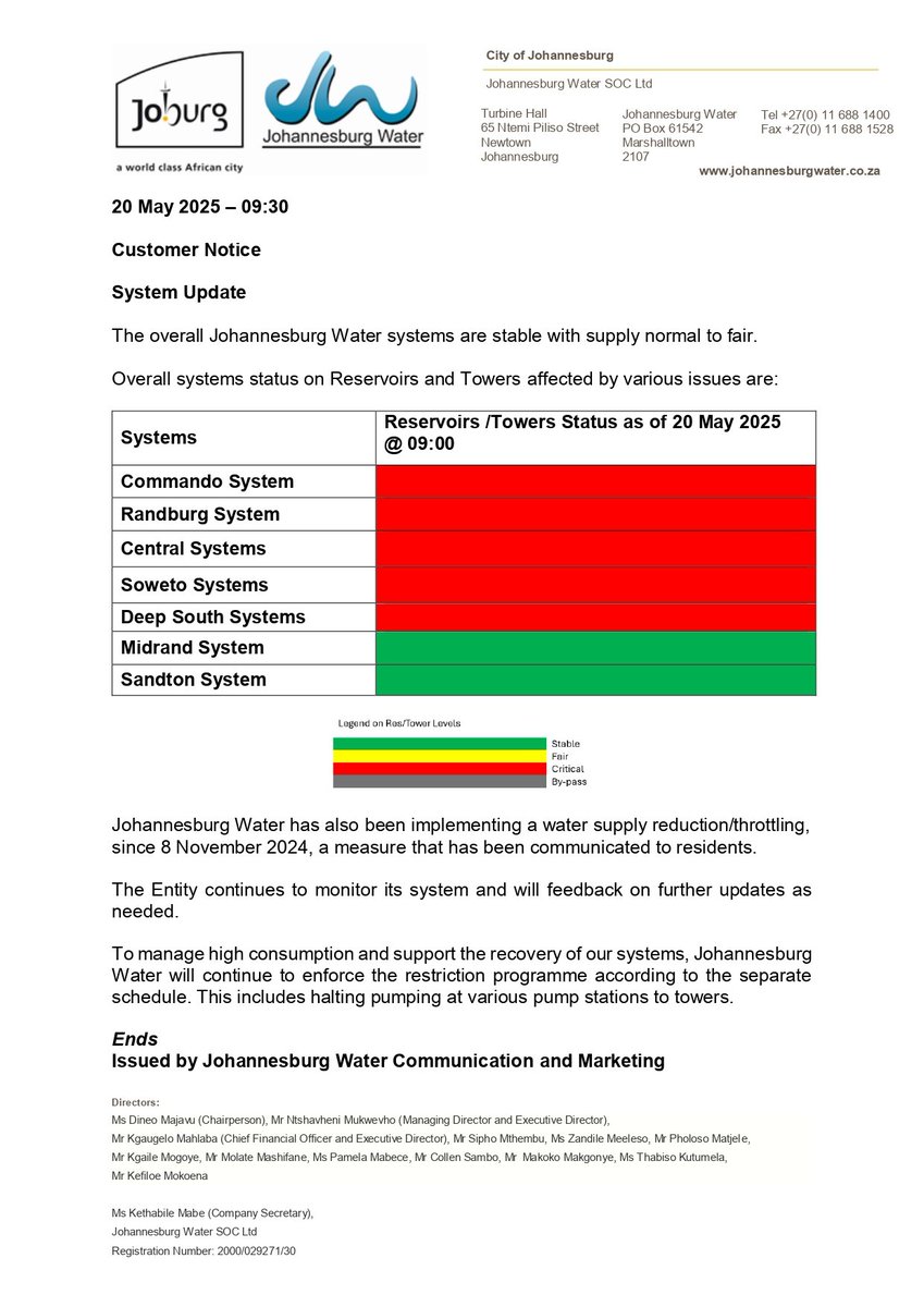MetHarry2016's tweet image. I just pulled this report from @JHBWater's page.  Note all the areas in red which means critically low to no water.  Yet the 1st sentence states that water supply is normal to fair.  That right there is what's wrong in Jhb..😤😤😤