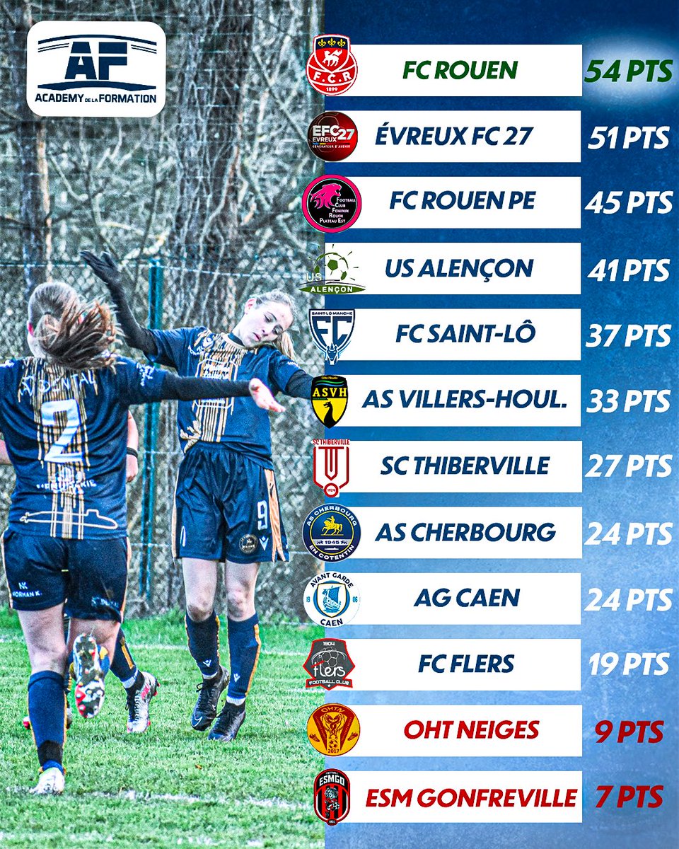 AS Cherbourg Football tweet media