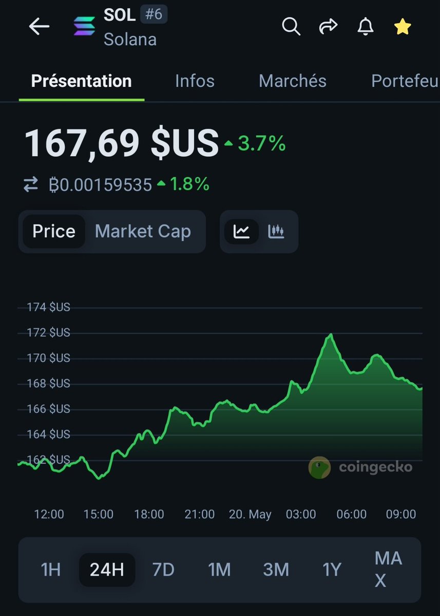 CryptoNews_fr24's tweet image. 🚨 #Solana : L’année de tous les records et des mises à jour majeures ! 🚨
🔥 Solana prépare une révolution technique avec plusieurs upgrades majeurs :
Firedancer : nouveau client validateur, boost massif de la rapidité et de la fiabilité du réseau
Doublement du block space :…