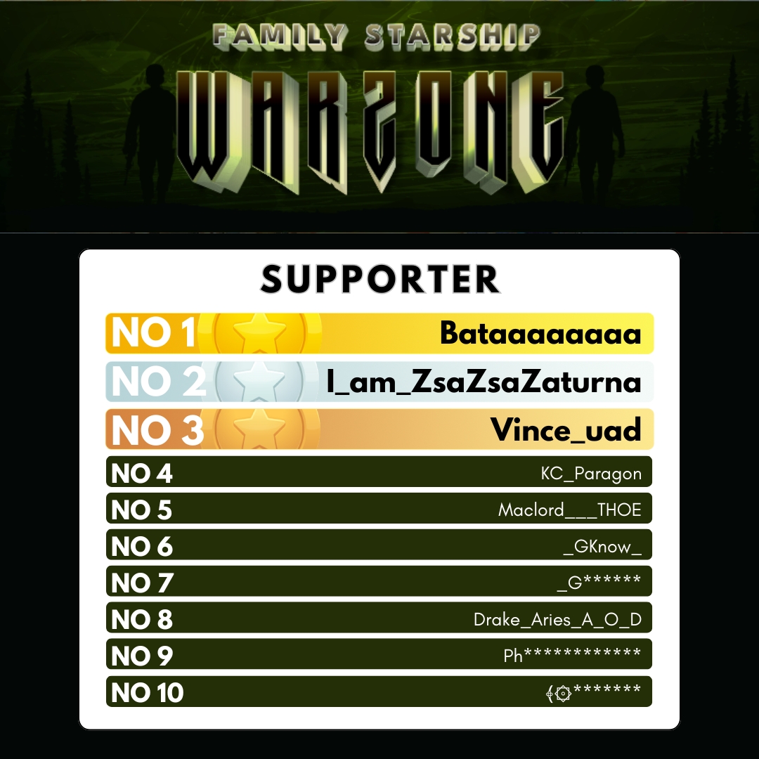 heesayph's tweet photo. 🚀💥 Congratulations, Space Legends!
A stellar salute to all the winners of our Family Starship Warzone! 🌟 Your strategy, teamwork, and starship supremacy lit up the galaxy! 🔥

And a massive thank you to all the amazing supporters who powered this event with your energy and love! 💖🙌 #StarshipWarzone #HeesayPH