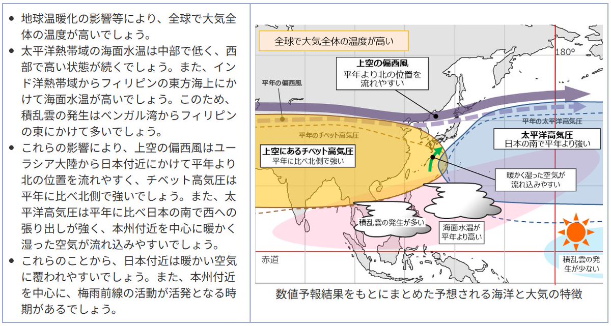 【3か月予報】
5/20（火）に関東甲信地方の #3か月予報 （6月～8月）を発表しました。向こう3か月の気温は高く、降水量は平年並か多い見込みです。
jma.go.jp/bosai/season/#…