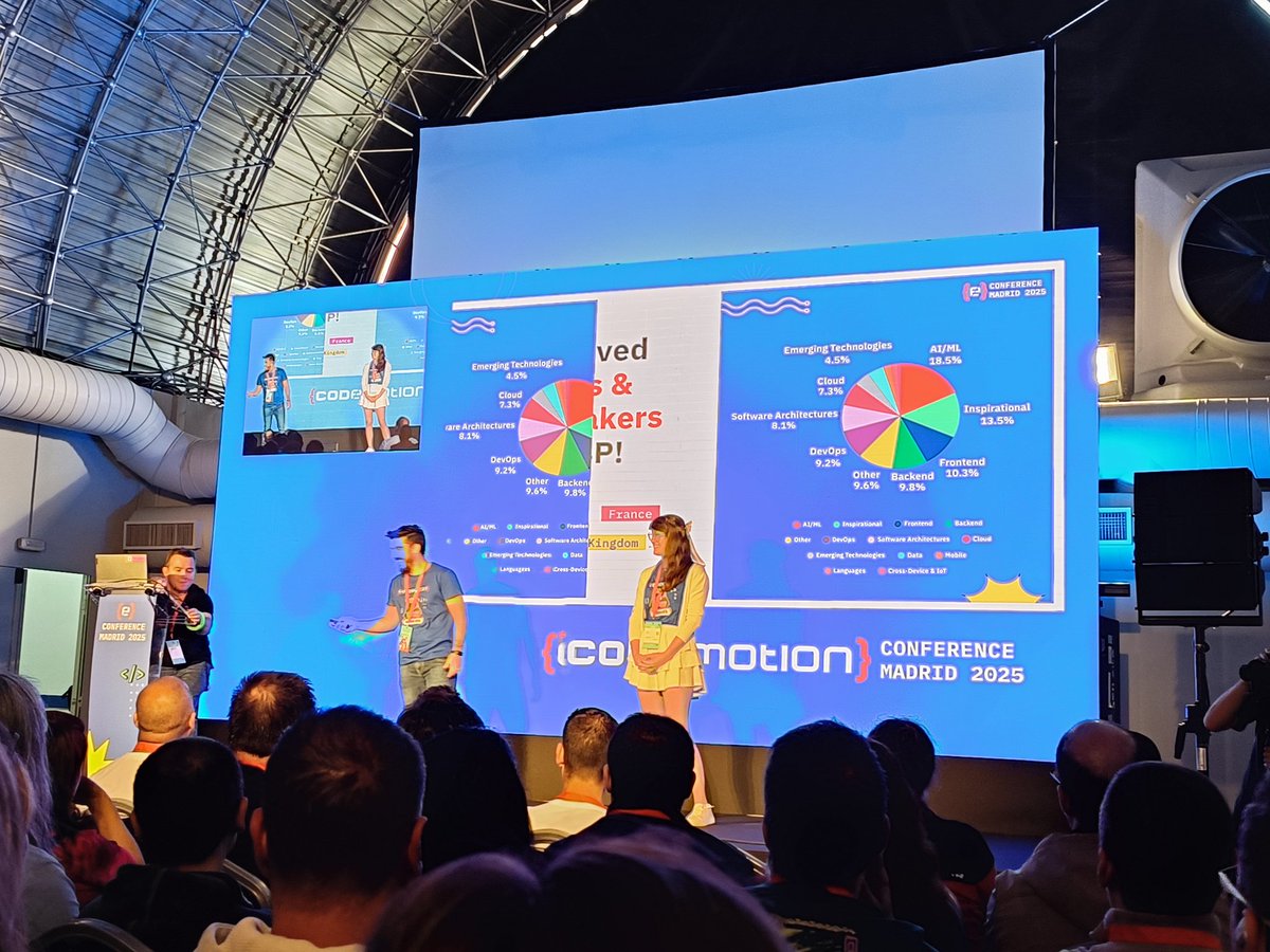 GSombreroGent's tweet image. Ready to go the first day on the conference in Madrid 
#codemotion #muue