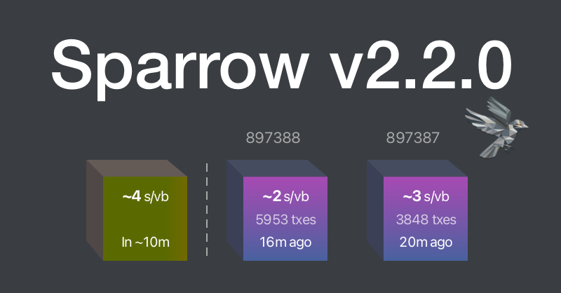 SparrowWallet's tweet photo. Sparrow v2.2.0 released with:

Recent Blocks view
Improved camera support
Dark mode improvements

And much more: https://t.co/qowJki96Nb