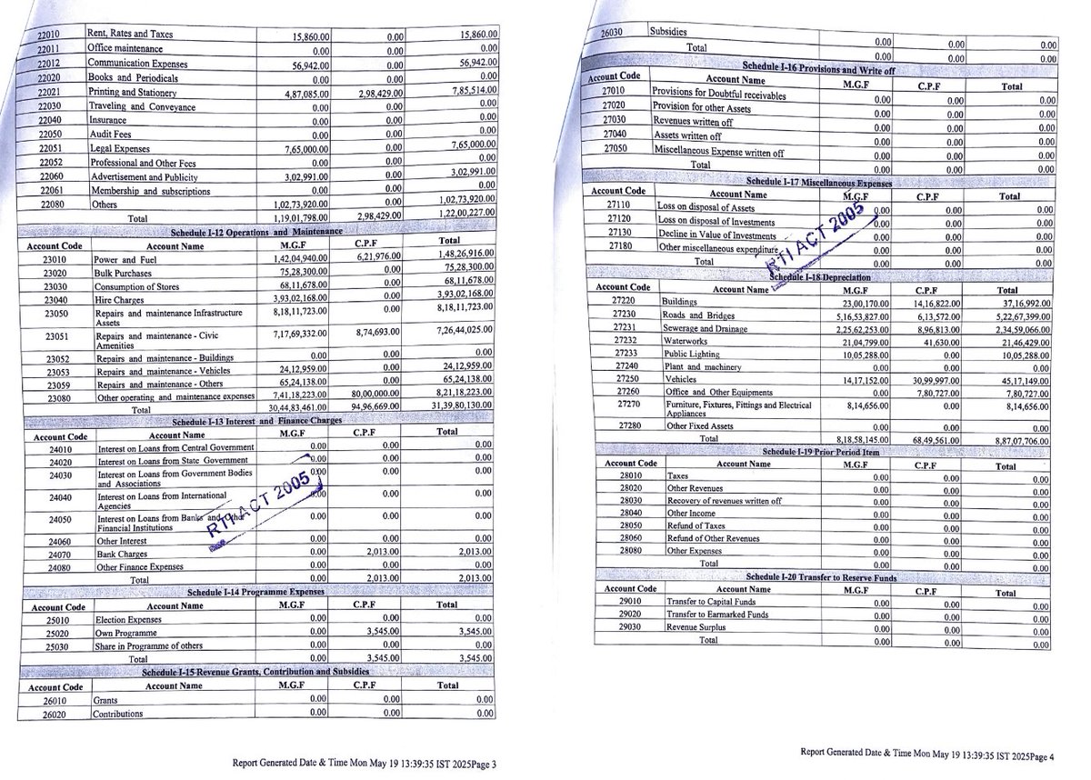 Our Commissioner <a href="/ManikondaMc/">MC Manikonda</a>  is sitting on a GoldMine of 270Cr. Yet, busy in making speed breakers on all the roads. We can do Wonders for Manikonda Civic Infra Sir✨🌟 MLA గారు <a href="/PrakashGoudMLA/">PrakashGoud MLA</a>  కొంచెం చెప్పచ్చుగా 🛣️ <a href="/cdmatelangana/">C&DMA</a> <a href="/CollectorRRD/">Collector Rangareddy</a> <a href="/ACLB_Rangareddy/">Additional Collector (LB) Rangareddy District</a>