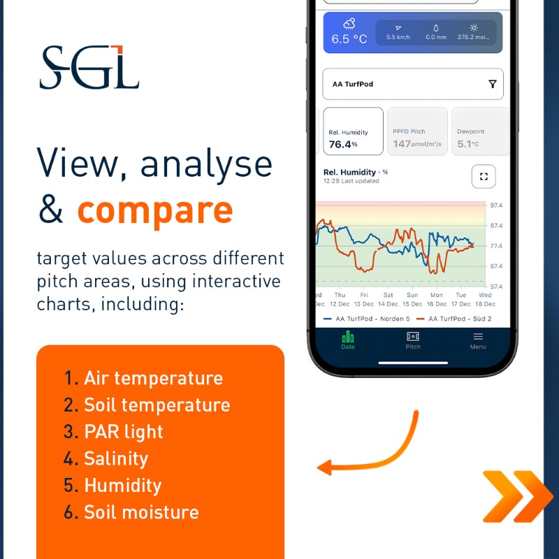 SGLsystem's tweet photo. TurfPod 🤝 TurfBase
The Live Data module, included in your TurfPod subscription, allows you to view, analyse, and compare key metrics across different pitch areas with interactive charts. Switch pitches and track performance against your target values.
#KnowingIsGrowing