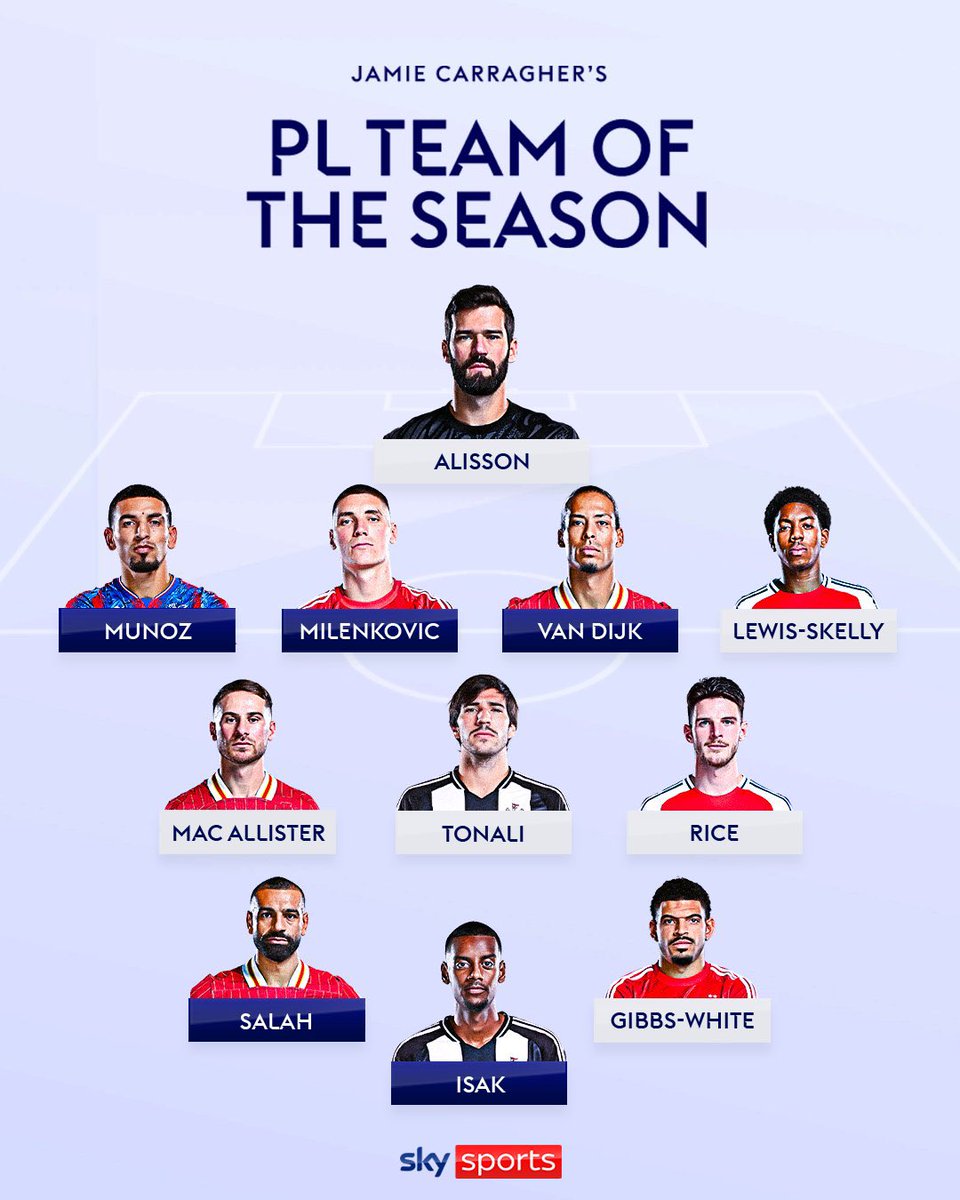Liverpool fan Jamie Carragher says Gabriel Magalhaes hasn’t played enough football to be in the TOTS. Because he’s only played 28 games

Liverpool fan Jamie Carragher says Alisson Becker has played enough football to be in the TOTS. Because he played 27 games

Don’t be a Jamie