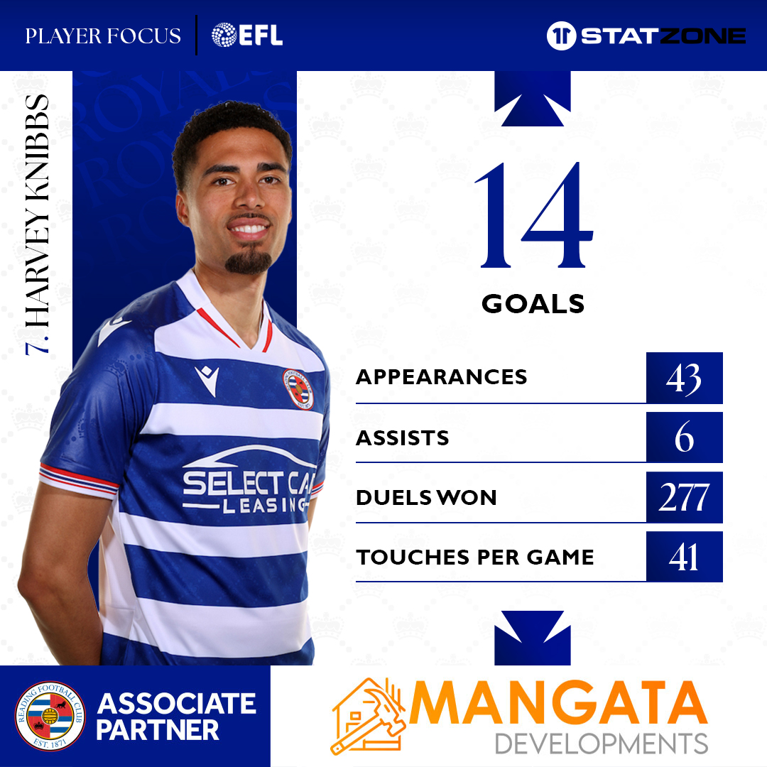 A top class season from our number 7 🤩

Knibbsy was our top goalscorer in 2024/25 with an impressive 14 goals from midfield. 

Brought to you by Associate Partner Mangata Developments.
