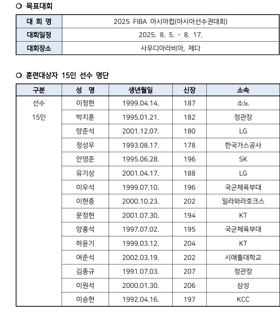 🇰🇷🏀🔥🙏✨️