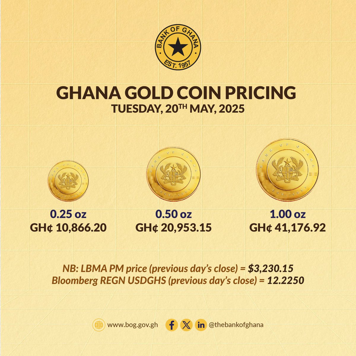 thebankofghana's tweet image. 