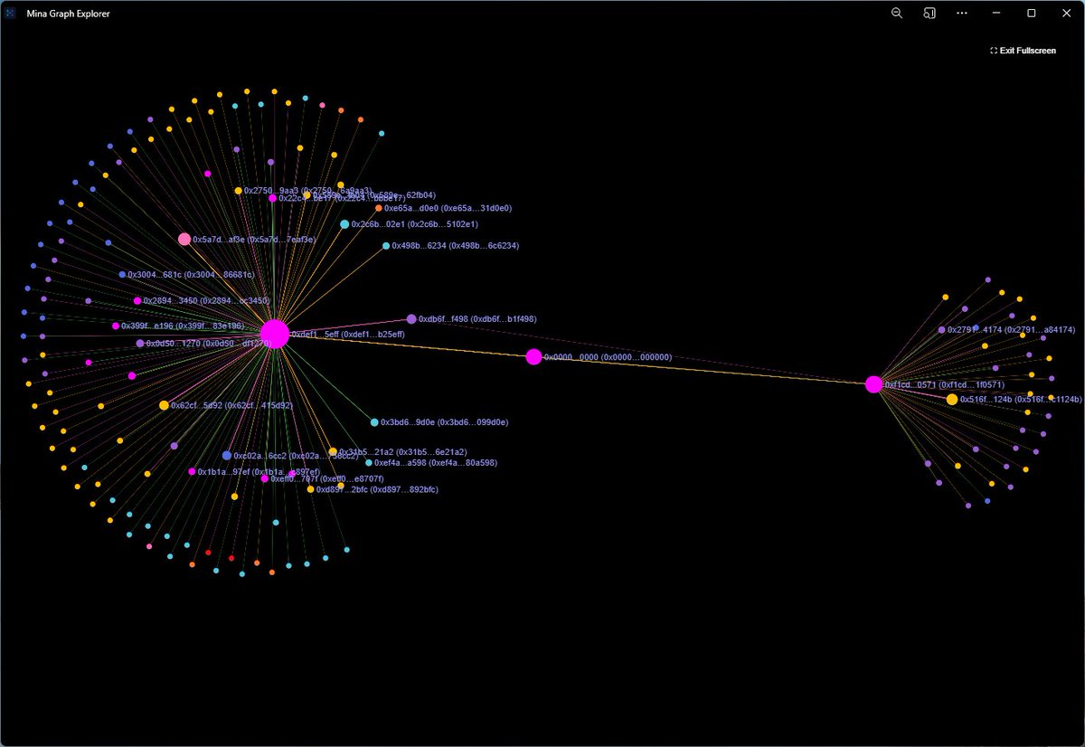 NaamahDaemon's tweet photo. I never get tired of looking at the graphs generated by #MinaGraphExplorer !!

It's hypnotic !! 😊

Here a cross chain graph on #BSC, #PolygonChain , #Ethereum, #ZkSync, #Arbitrum, #Optimism, #Cronos https://t.co/A40KYHOepn