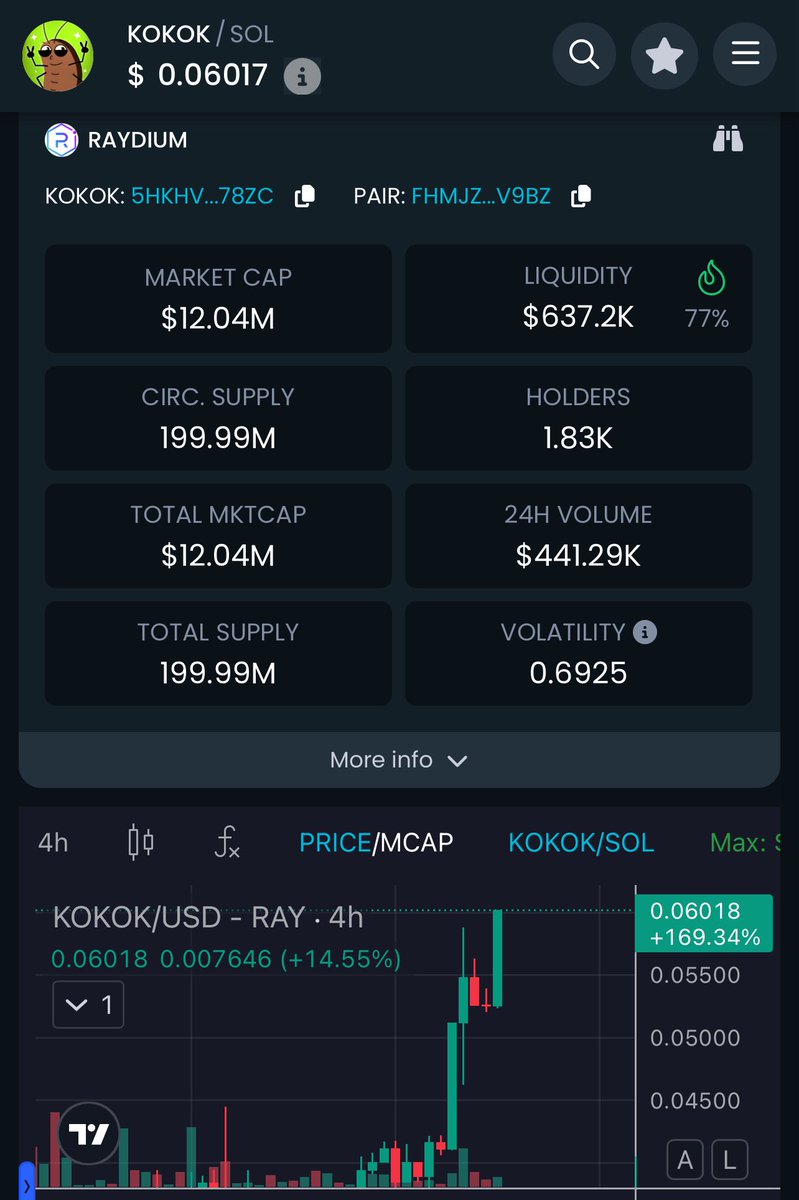 Dman!!! KOKOK Fucking go! 🪳🚀 <a href="/Kokoktheroach/">Kokok</a>  #memecoin