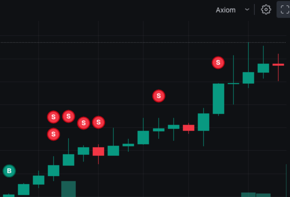 +1700$ sur $EVIE

C'était call dans le groupe alpha, on a snipe tous ensemble et les membres connectés ont mangé un bon x10 minimum de bon matin.

J'ouvre 2 places gratuitement, interagissez avec le tweet