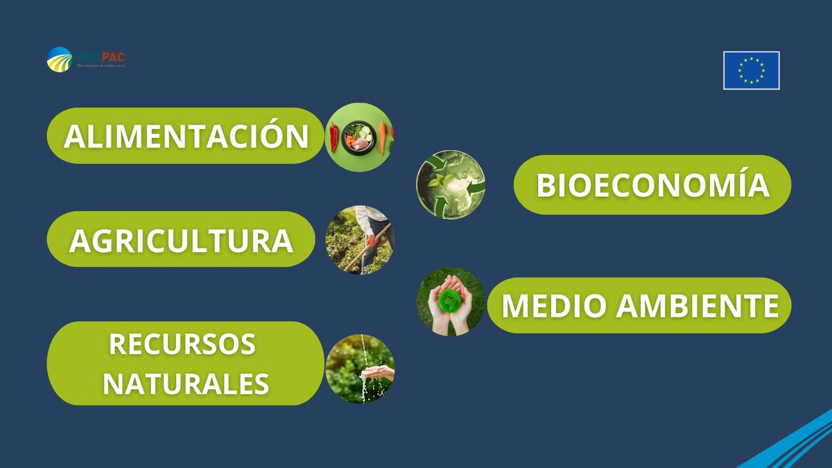I/II)
💢Hoy y mañana son las Jornadas Informativas de <a href="/HorizonEU/">Horizon Europe 🇪🇺</a>  para las nuevas oportunidades de #Financiación en las áreas de Alimentación, Bioeconomía, Recursos Naturales, Agricultura y Medio Ambiente (el denominado " Clúster 6")
📲DIRECTO: tinyurl.com/yz54as4v