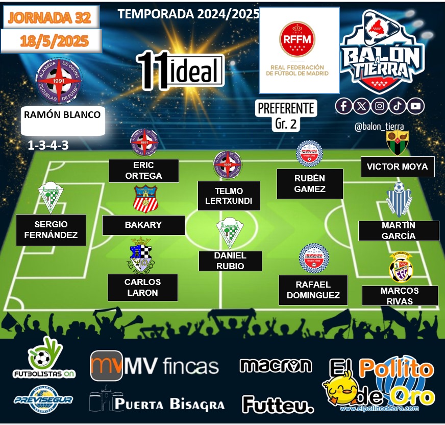 Aquí llega el 11 ideal de la Preferente Madrileña  GRUPO 2️⃣ (Jornada 32a)

<a href="/mvfincas/">mvfincas</a>
@puertaBisagra
@FutbolistasOn
@macron_madrid
@futteu_
🔰PREVISEGUR
<a href="/ElPollito_DeOro/">El Pollito de Oro</a>

#LosDestacadosDeLaJornada
#LaCasaDelFútbolMadrileño
#LaPreferenteMola
