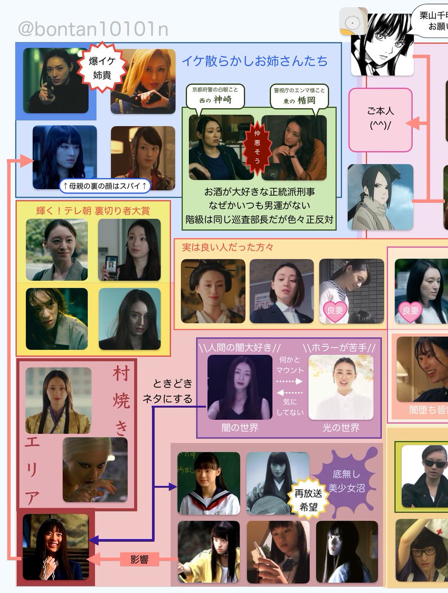 bontan10101n's tweet photo. 「わかる人にはわかるチャート」全体像です。
あくまで個人的な���釈ですので、色々すみません。 https://t.co/y2VWWCJ8xJ