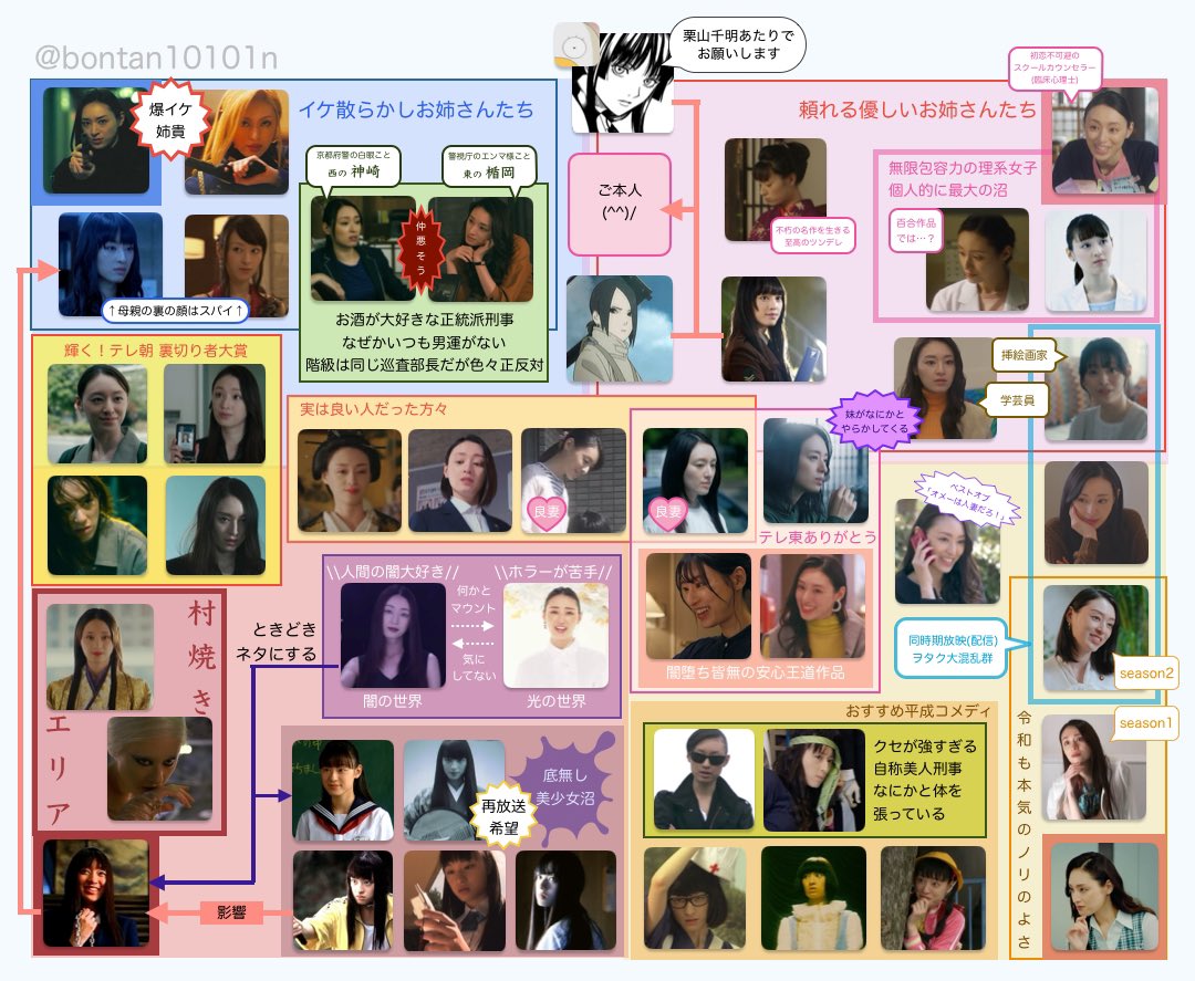 bontan10101n's tweet photo. 「わかる人にはわかるチャート」全体像です。
あくまで個人的な���釈ですので、色々すみません。 https://t.co/y2VWWCJ8xJ