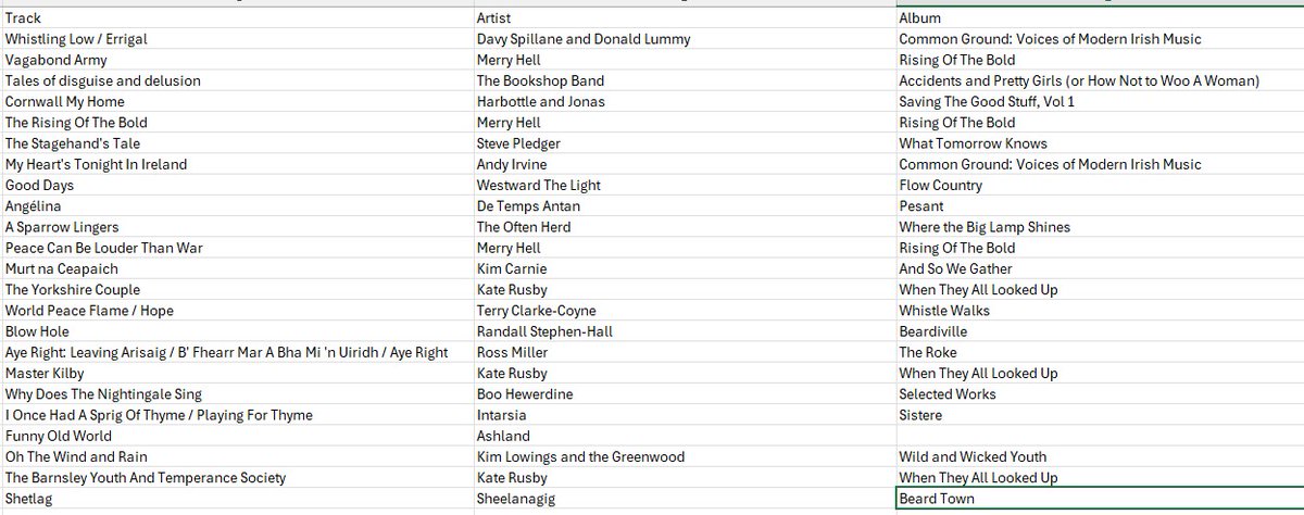 Gary Hazlehurst (@folkygaz) on Twitter photo Last night's <a href="/folkfridayradio/">Folk Friday Radio</a> Gary's Cornucopia of Folk is available to listen at your leisure
mixcloud.com/garyhazlehurst… Last night's <a href="/folkfridayradio/">Folk Friday Radio</a> Gary's Cornucopia of Folk is available to listen at your leisure
mixcloud.com/garyhazlehurst…