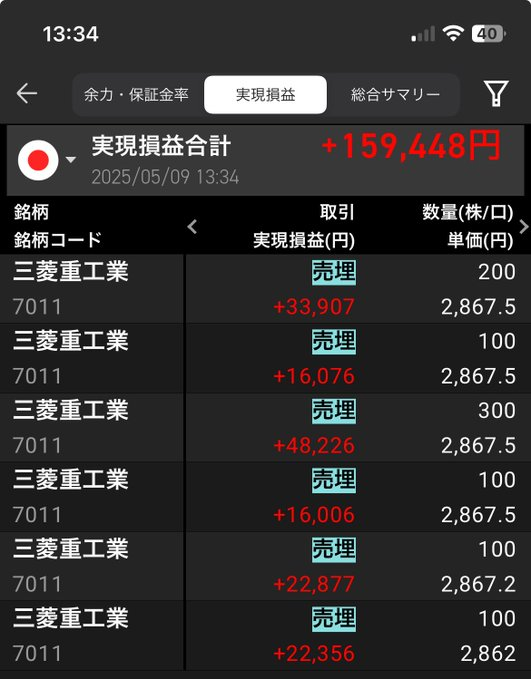 BootyDaily2K's tweet image. 三菱重工逆指値で利確🤏